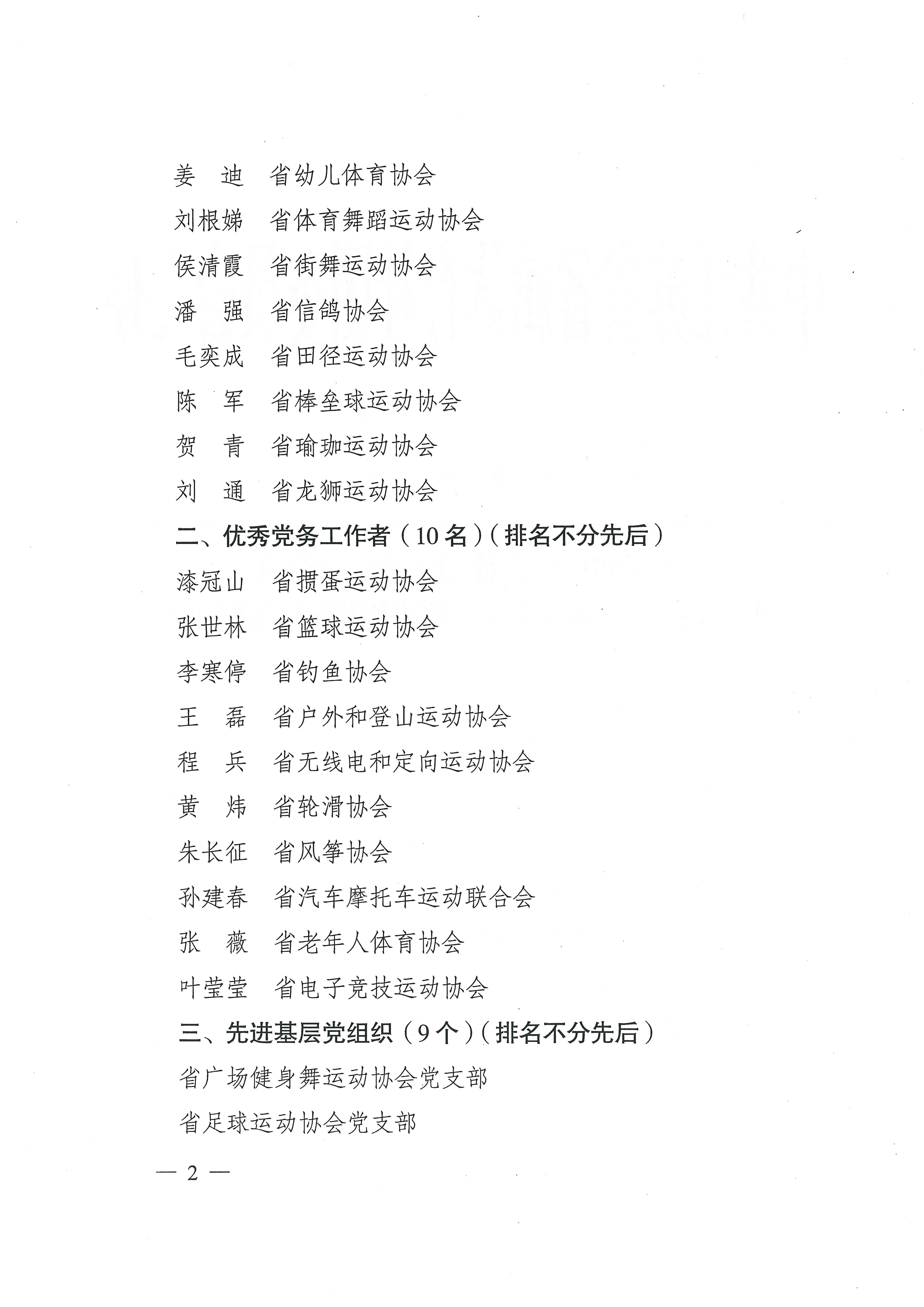 7.28评选结果--苏体社团党23-23_页面_2_图像_0001.jpg